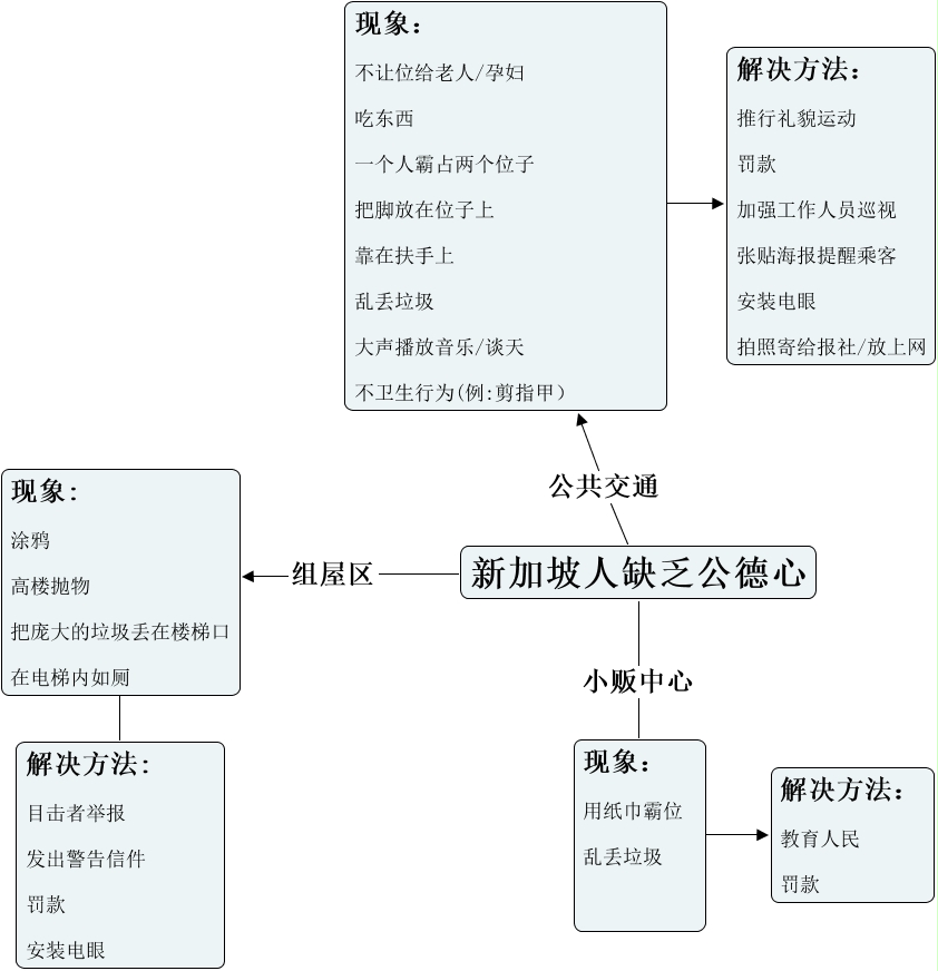 ict sample[1].cmap